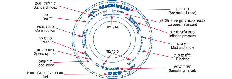מפרטי צמיגים TYRES SPECIFICATION, שם היצרן, Tyre make brand, מספר אישור לתקן אירופי ECE, European standard, עומס ולחץ מרביים, Inflation pressure, סיווג שטח, Mud and snow, ללא פנימית, Tubeless, מידות הצמיג, Sample tyre mark, קוד לתקן DOT, Standard index, תקן, Dot, מבנה הצמיג, Construction, סוג סוליה, Tread, סיווג מהירות, Speed symbol, קוד עומס, Load index, סוג הנעה כסימול מסחרי, 4x4