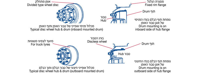 מבנה הטבור של אופן הגלגל ומכלול תוף הבלם DISC WHEEL AND DRUM ASSEMBLY, מסגרת הגלגל, Fixed rim flange, אופן מתחלק, Divided type wheel disc, תוף, Drum, גומחת תוף הבלם בצדו הפנימי של אוגן טבור האופן, Drum mounting is on inboard side of hub flange, טבור, Hub, מכלול פנימי אופייני של טבור האופן ותוף האופן, Typical disc wheel hub & drum inboard mounted drum, בורג הטבור, Discless wheel, תוף, Drum, מיועד לצמיגי משאיות, For truck tyres, טבור, Hub, גומחת תוף הבלם בצדו החיצוני של אוגן טבור האופן, Drum mounting is on outboard side of hub flange, מכלול אופייני חיצוני של טבור הבלם ותוך הבלם, Typical disc wheel hub & drum outboard mounted drum