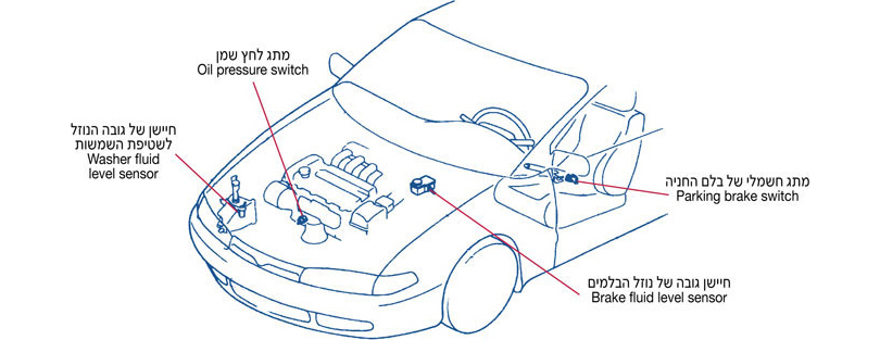 חיישנים ומתגים חשמליים SENSOR AND SWITCHES
חיישנים ומתגים חשמליים SENSOR AND SWITCHES, מתג לחץ שמן, Oil pressure switch, חיישן של גובה הנוזל לשטיפת השמשות, Washer fluid level sensor, מתג חשמלי של בלם החניה, Parking brake switch, חיישן גובה של נוזל הבלמים, Brake fluid level sensor