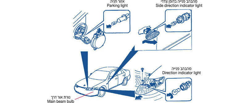 החלפת נורות BULB REPLACEMENT, מהבהב פנייה בדופן צדדי, Side direction indicator light, אזור חניה, Parking light, מהבהב פנייה, Direction indicator light, נורת אור דרך, Main beam bulb