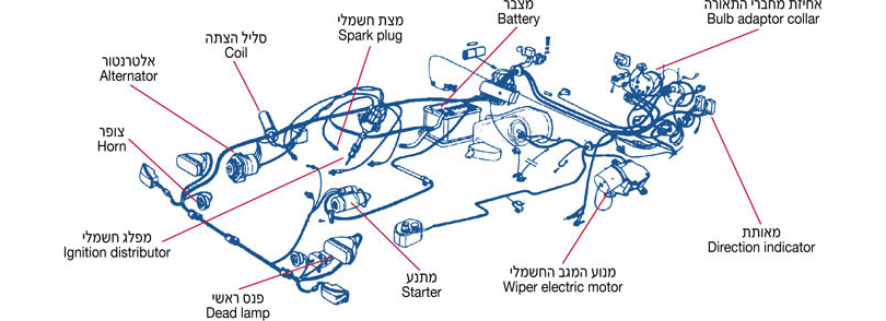 מערכת החשמל ברכב ELECTRICAL SYSTEM, אחיזת מחברי התאורה, Bulb adaptor collar, מצבר, Battery, מצת חשמלי, Spark plug, סליל הצתה, Coil, אלטרנטור, Alternator, מאותת, Direction indicator, צופר, Horn, מפלג חשמלי, Ignition distributor, מנוע המגב החשמלי, Wiper electric motor, מתנע, Starter, פנס ראשי, Dead lamp
